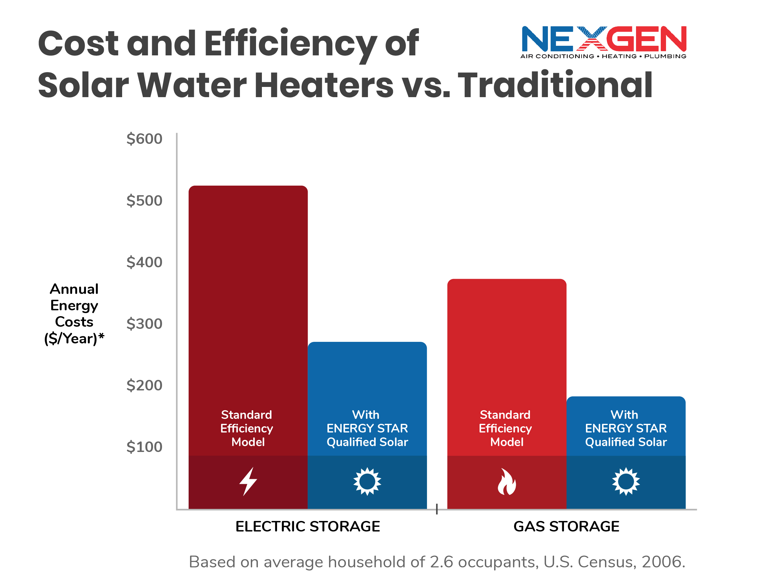 Types of Water Heaters: Heat Pump Water Heaters
